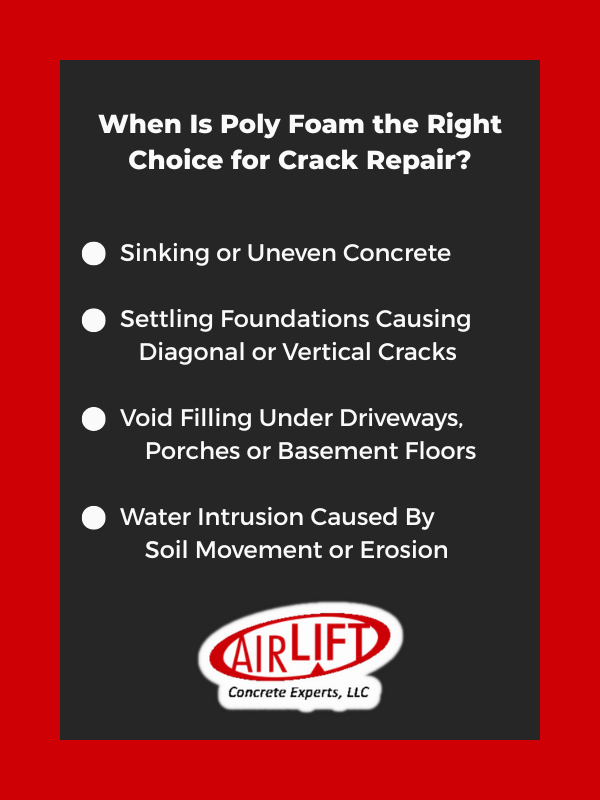 Can cracks in your foundation be repaired with polyfoam? This infographic details the types of cracks that are ideal for this solution.