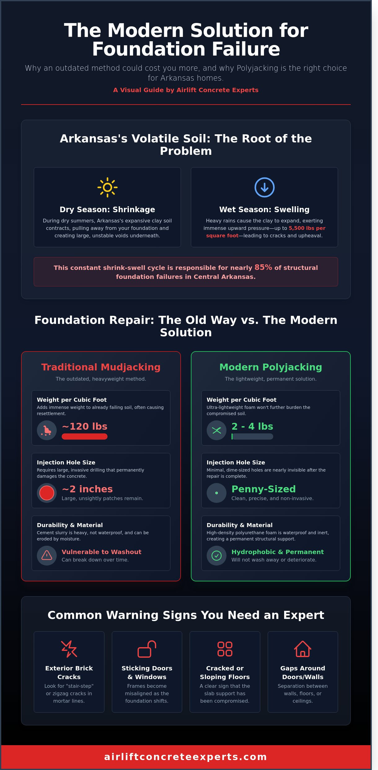 Expert Foundation Contractors Near Me: Choosing the Best in Central Arkansas