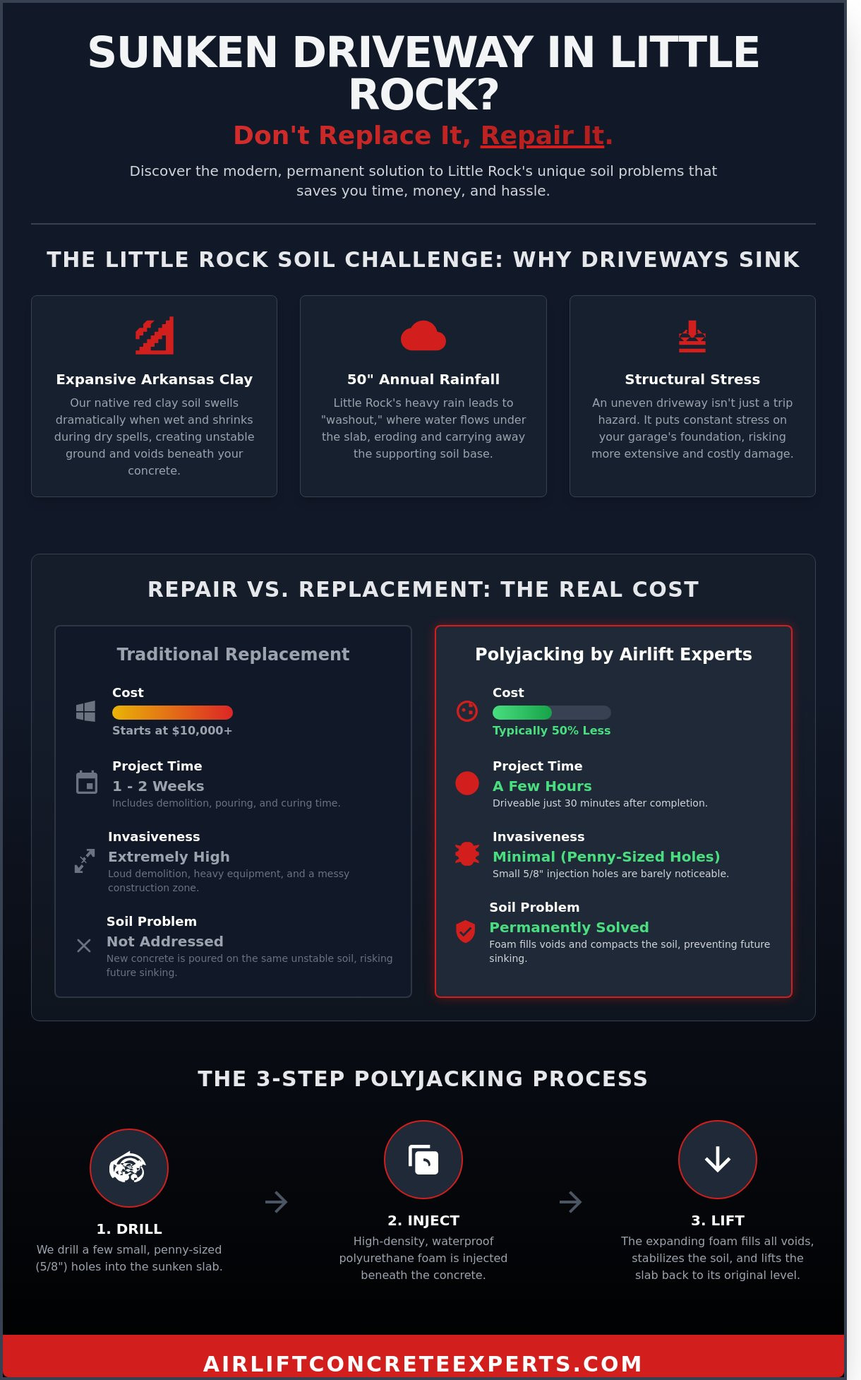 Expert Sunken Driveway Repair in Little Rock: Permanent Solutions for 2026