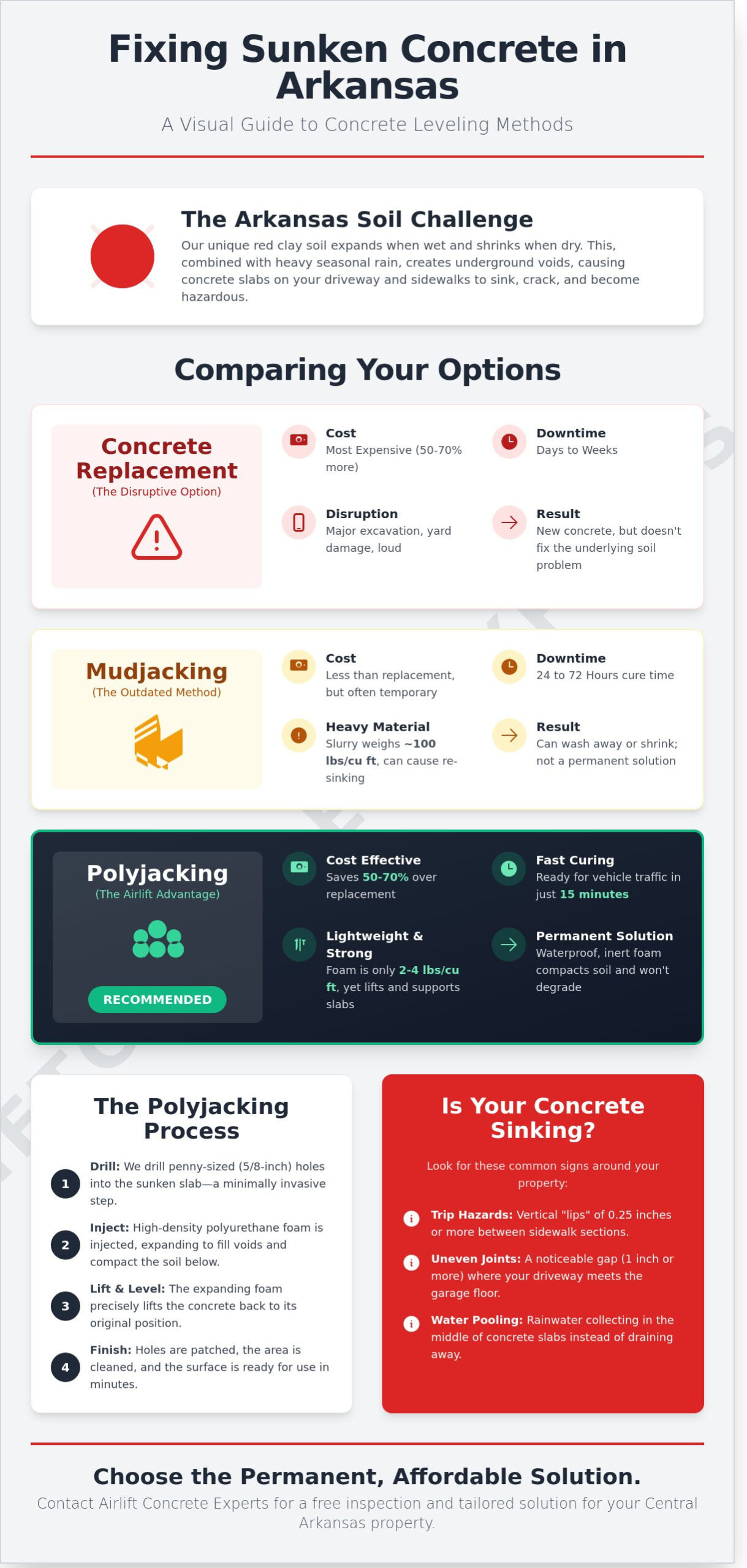 Sidewalk and Driveway Leveling in Little Rock & Central Arkansas