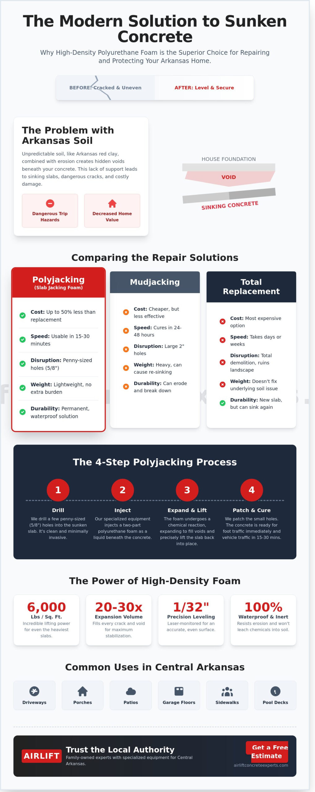 Slab Jacking Foam: The Modern Solution for Arkansas Concrete