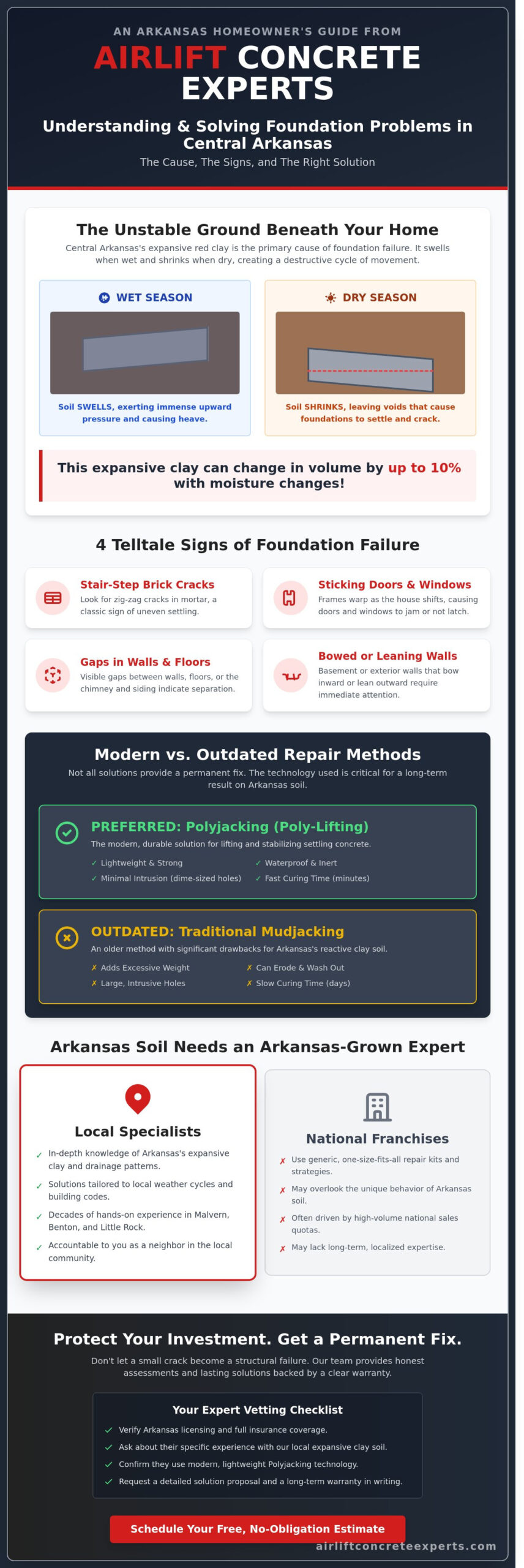 Best Foundation Repair Companies Near Me in Malvern & Central Arkansas (2026)