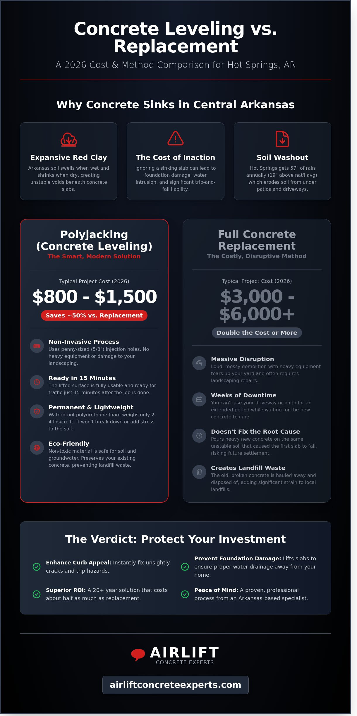Concrete Leveling Cost in Hot Springs, AR: 2026 Pricing & ROI Guide