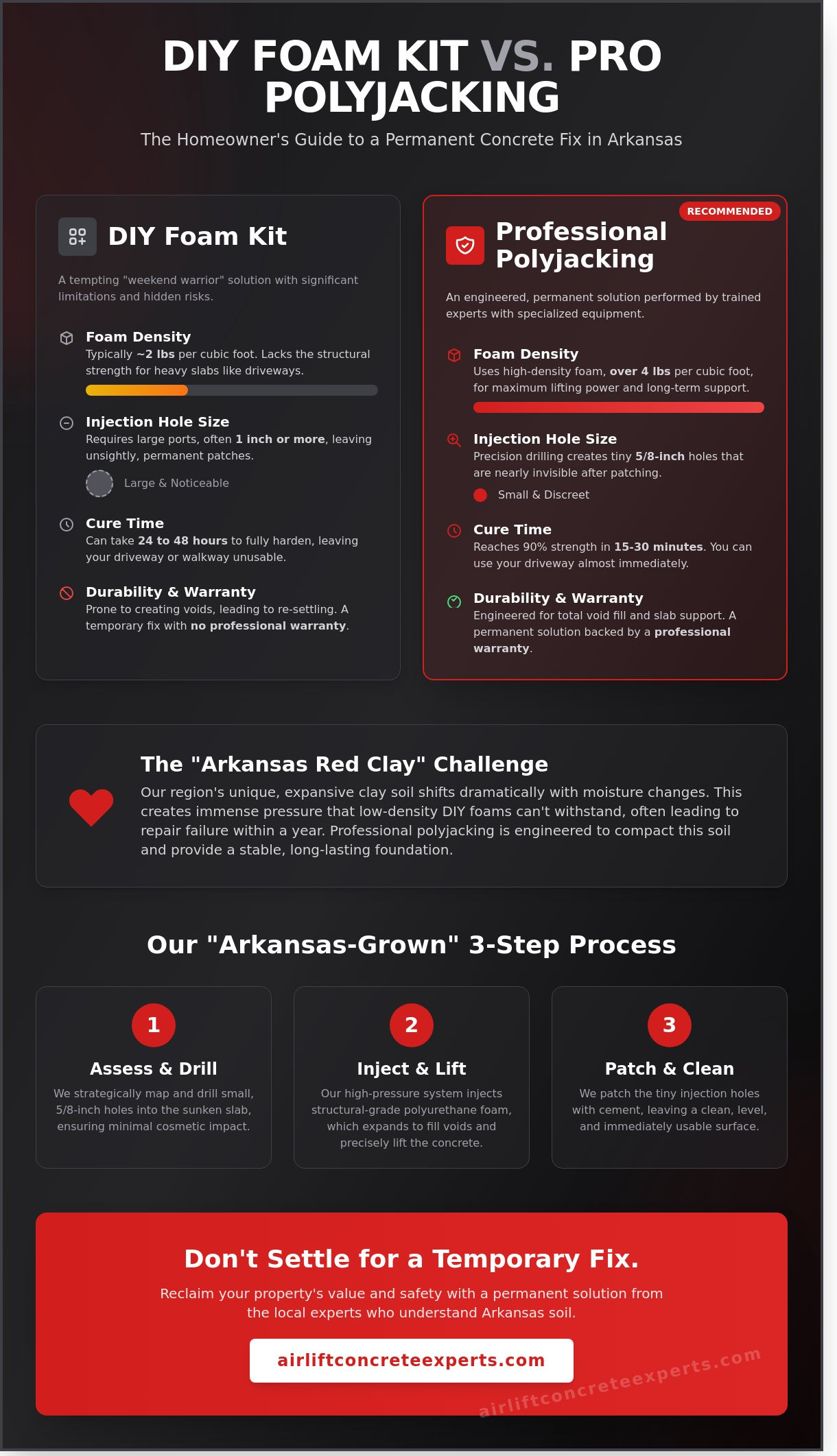 Concrete Lifting Foam Kit vs. Professional Polyjacking: A 2026 Arkansas Homeowner’s Guide