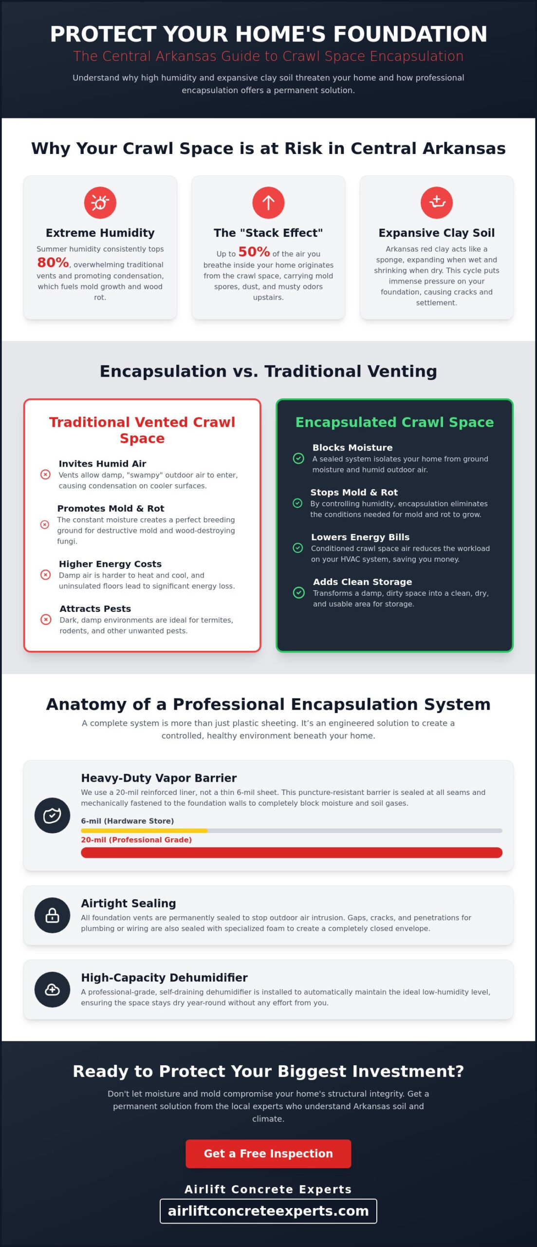 Crawl Space Encapsulation Near Me: Protecting Malvern & Central Arkansas Homes