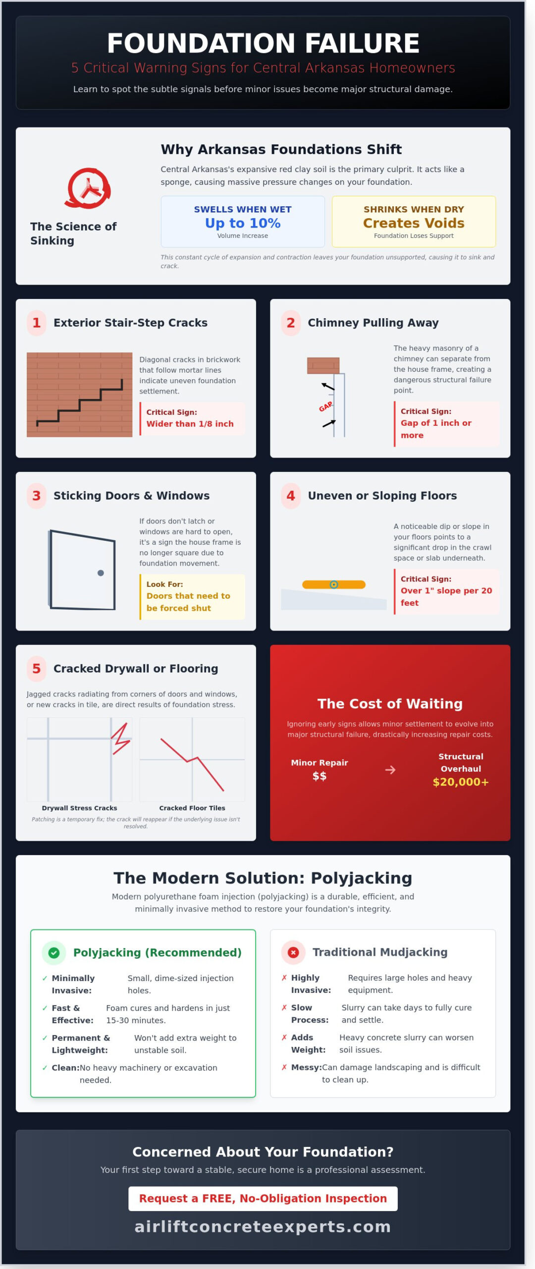 Foundation Leveling Near Me: A Central Arkansas Homeowner’s Guide to Structural Stability
