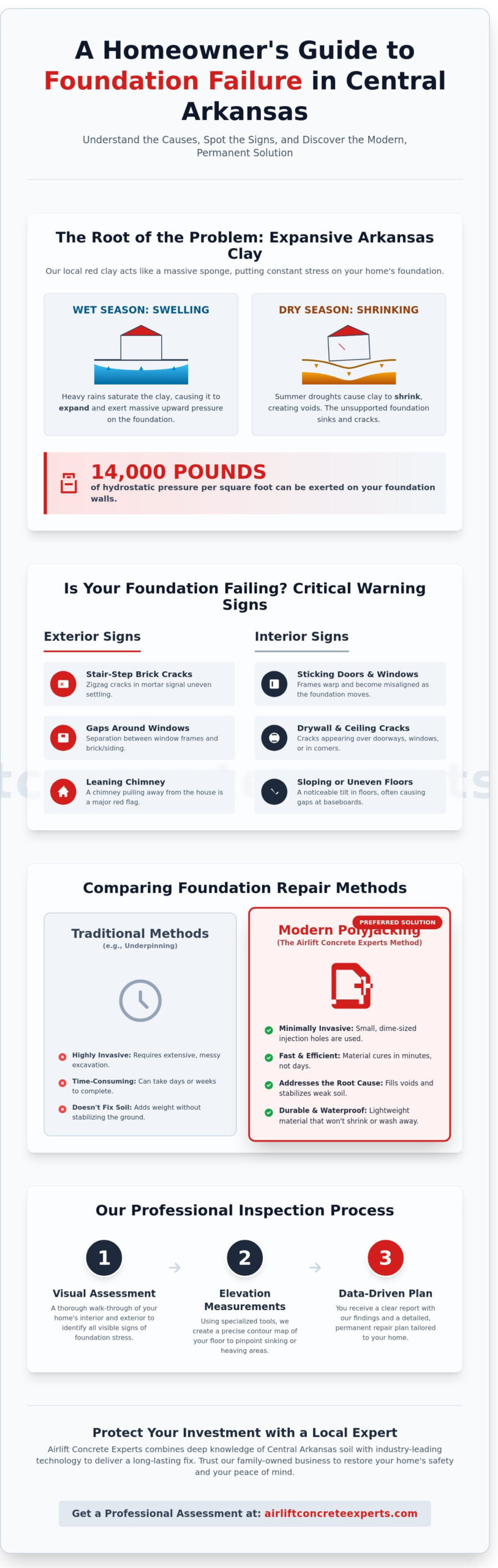 Foundation Repair Near Me: The Homeowner’s Guide to Arkansas Soil & Structural Safety