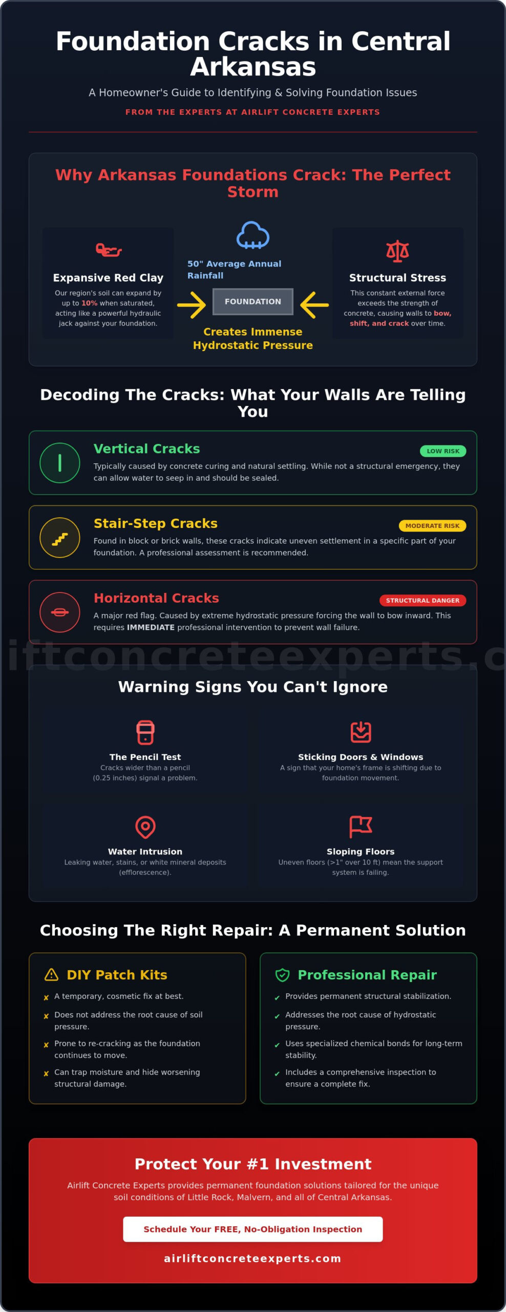 Foundation Wall Crack Repair in Central Arkansas: The Homeowner’s Guide