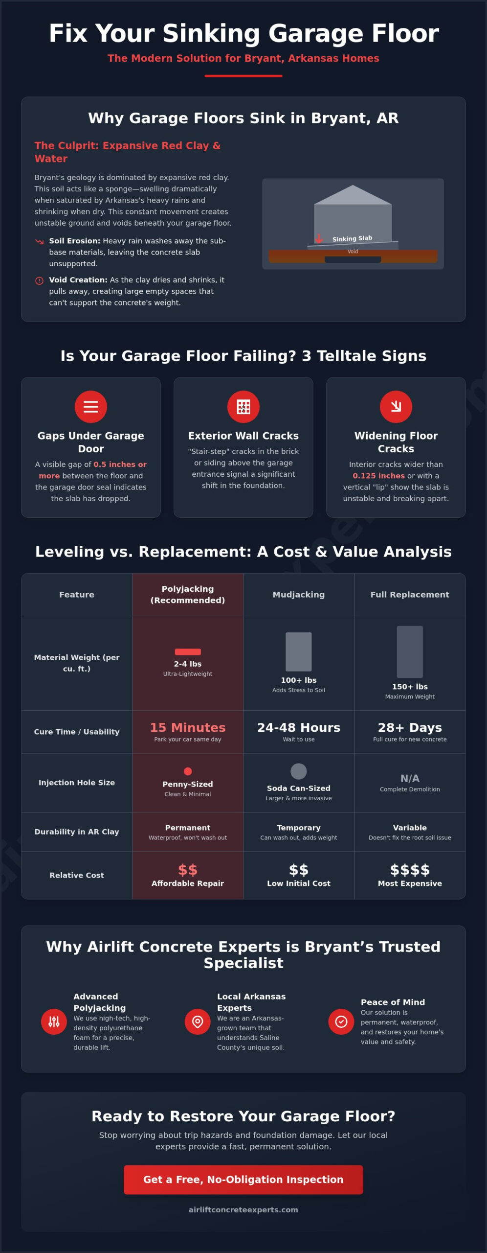 Garage Floor Leveling in Bryant, AR: The 2026 Homeowner’s Guide
