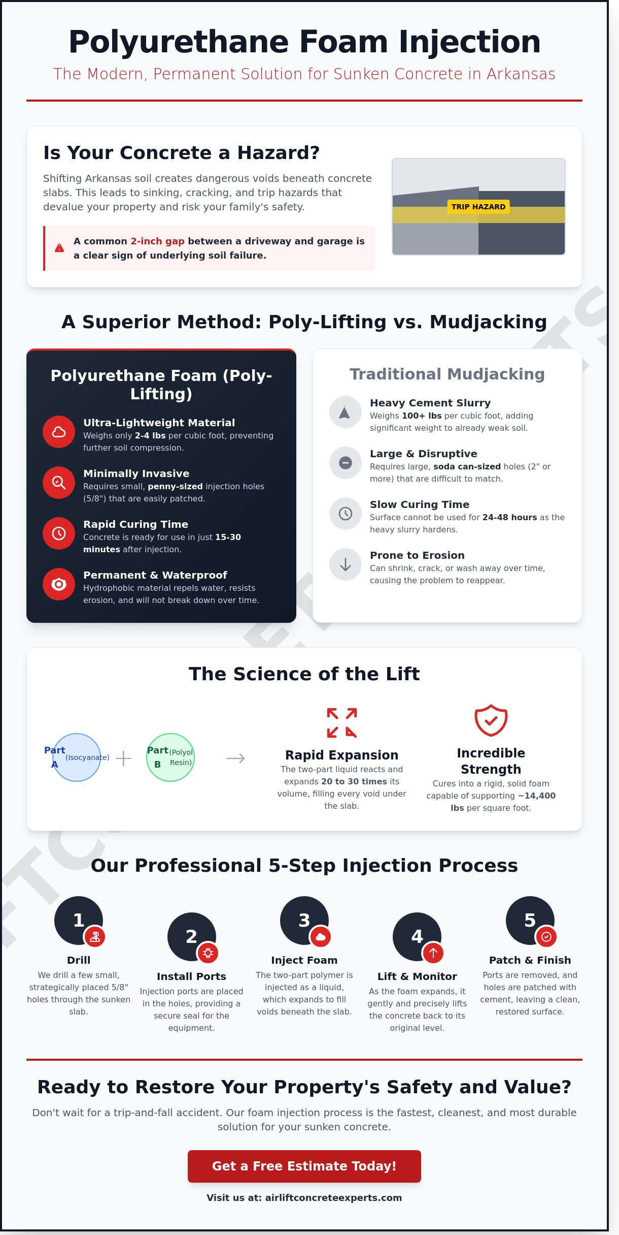How Polyurethane Foam Injection Concrete Lifting Works for Arkansas Homes