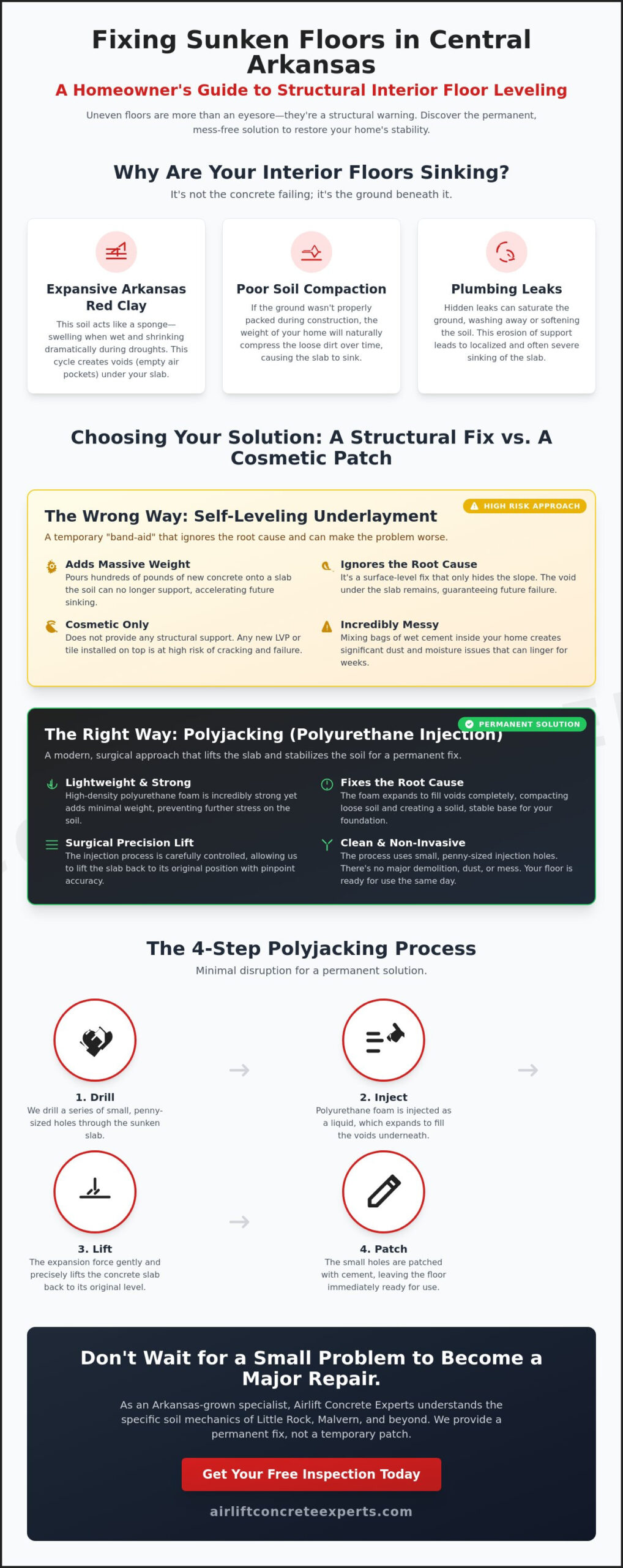 Interior Floor Leveling in Little Rock & Malvern: The 2026 Guide to Structural Repair