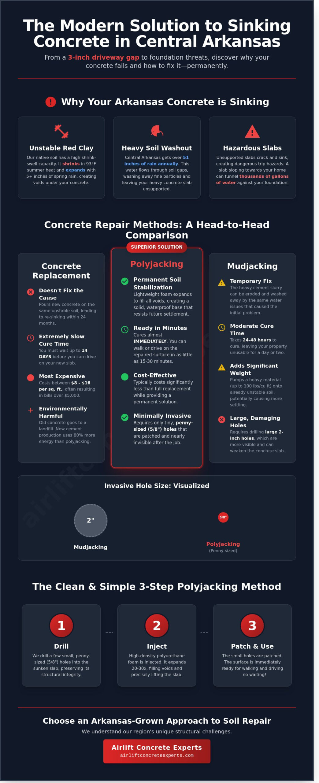 Polyjacking Near Me: Expert Concrete Leveling in Malvern & Central Arkansas