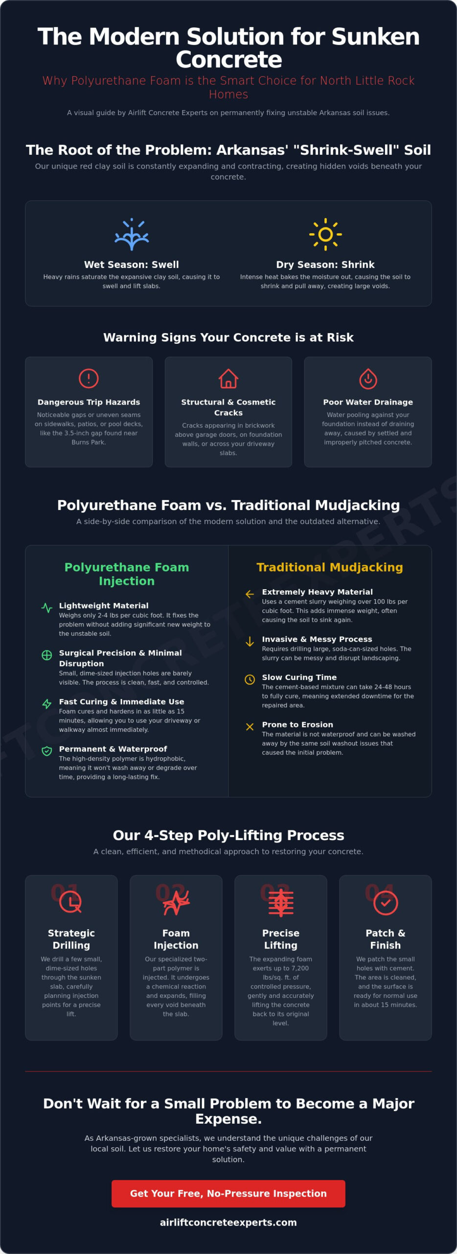 Polyurethane Foam Injection in North Little Rock: The 2026 Guide to Concrete Repair