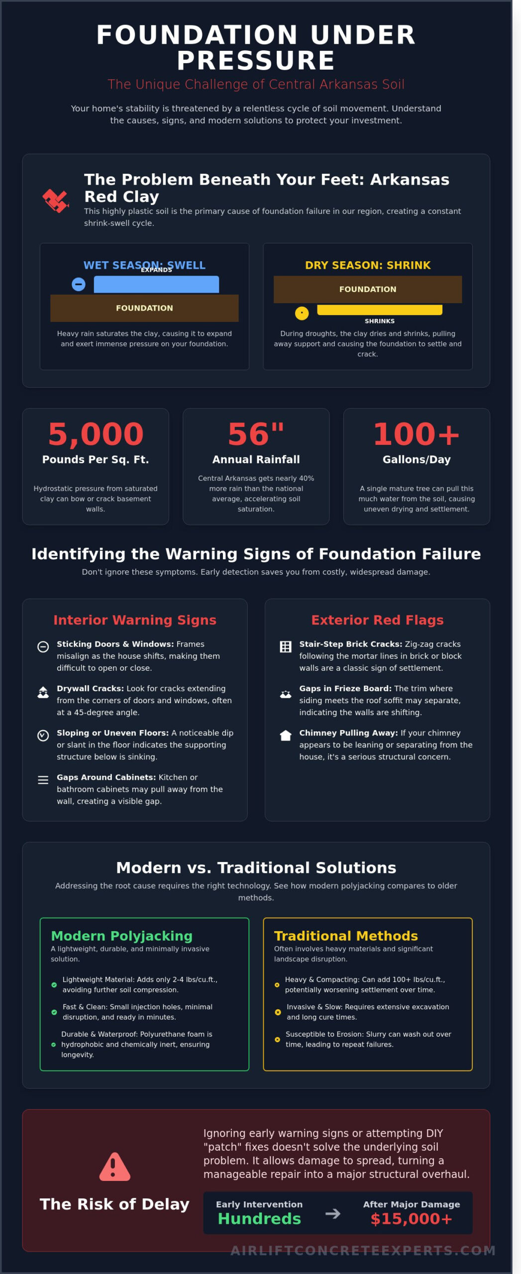 Pro Foundation Repair in Malvern & Central Arkansas: A Homeowner’s Guide