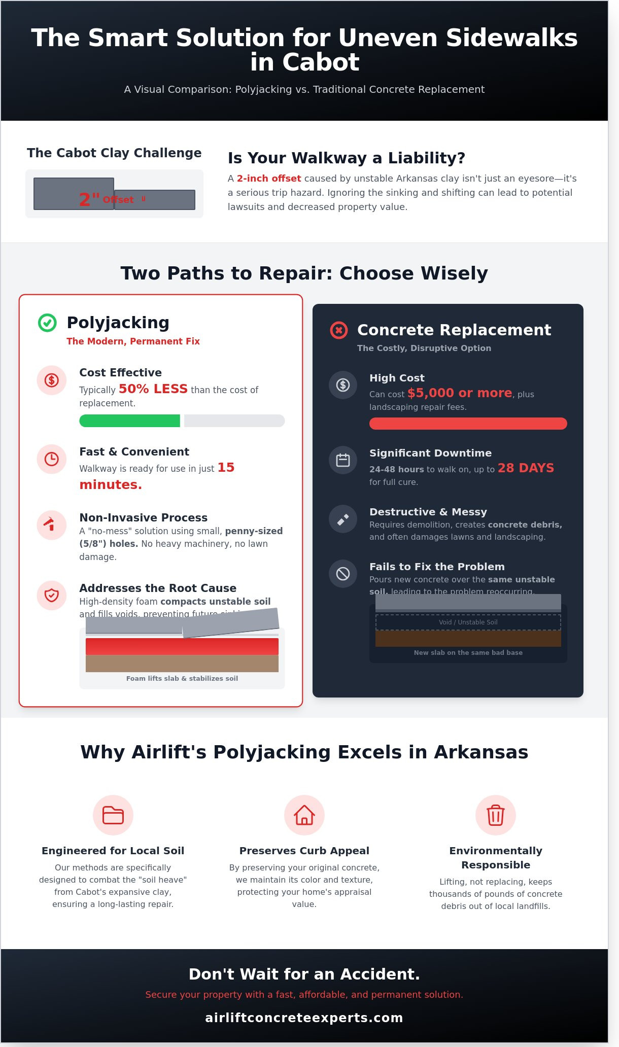 Professional Uneven Sidewalk Repair in Cabot, AR: Safety & Solutions