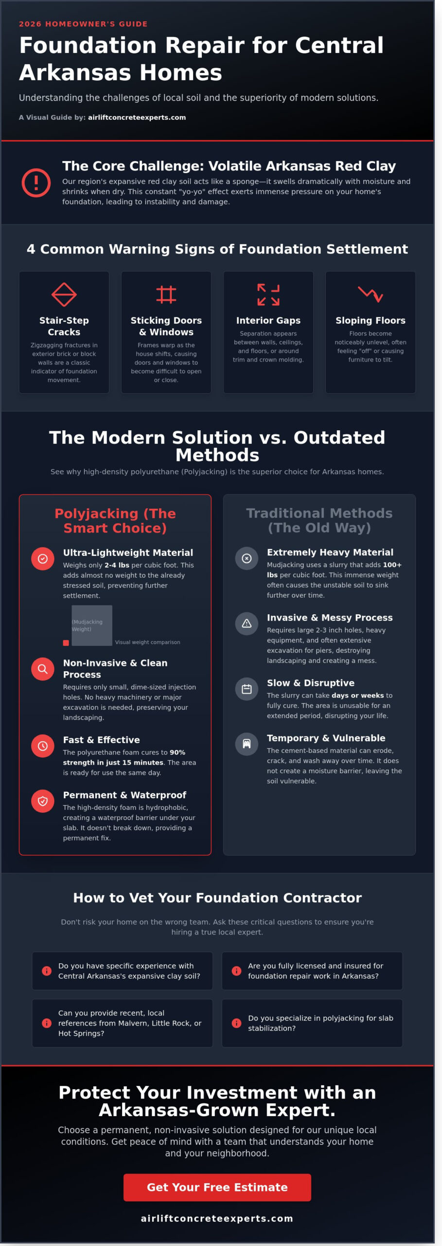 Residential Foundation Contractors in Little Rock & Malvern, AR: 2026 Homeowner’s Guide