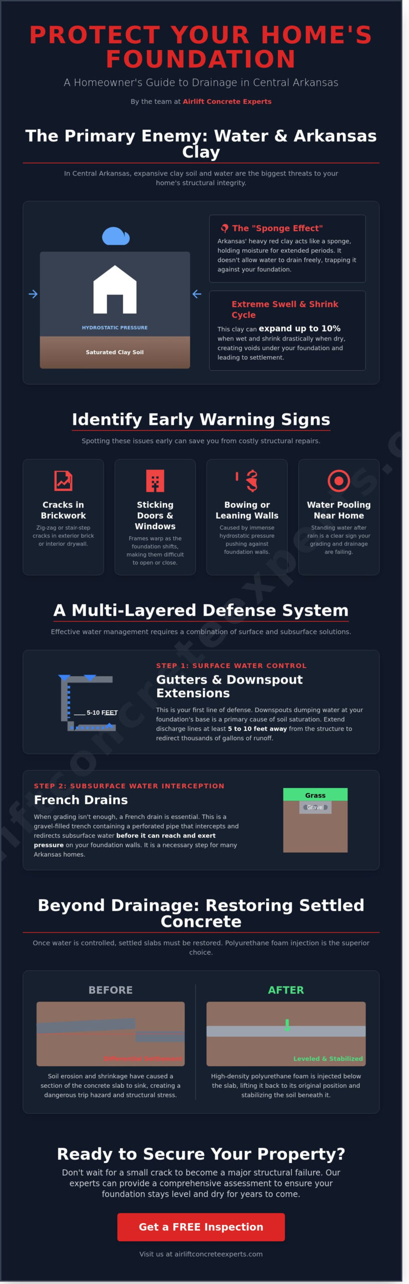 Solving Foundation Drainage Issues in Malvern & Central Arkansas: A Homeowner’s Guide