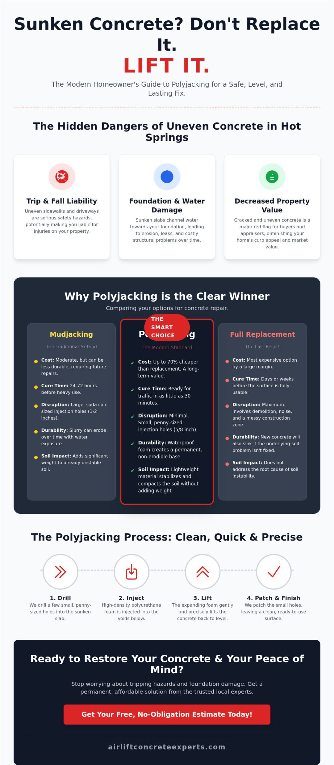 Affordable Concrete Leveling in Hot Springs: Why Polyjacking is the Smart Choice
