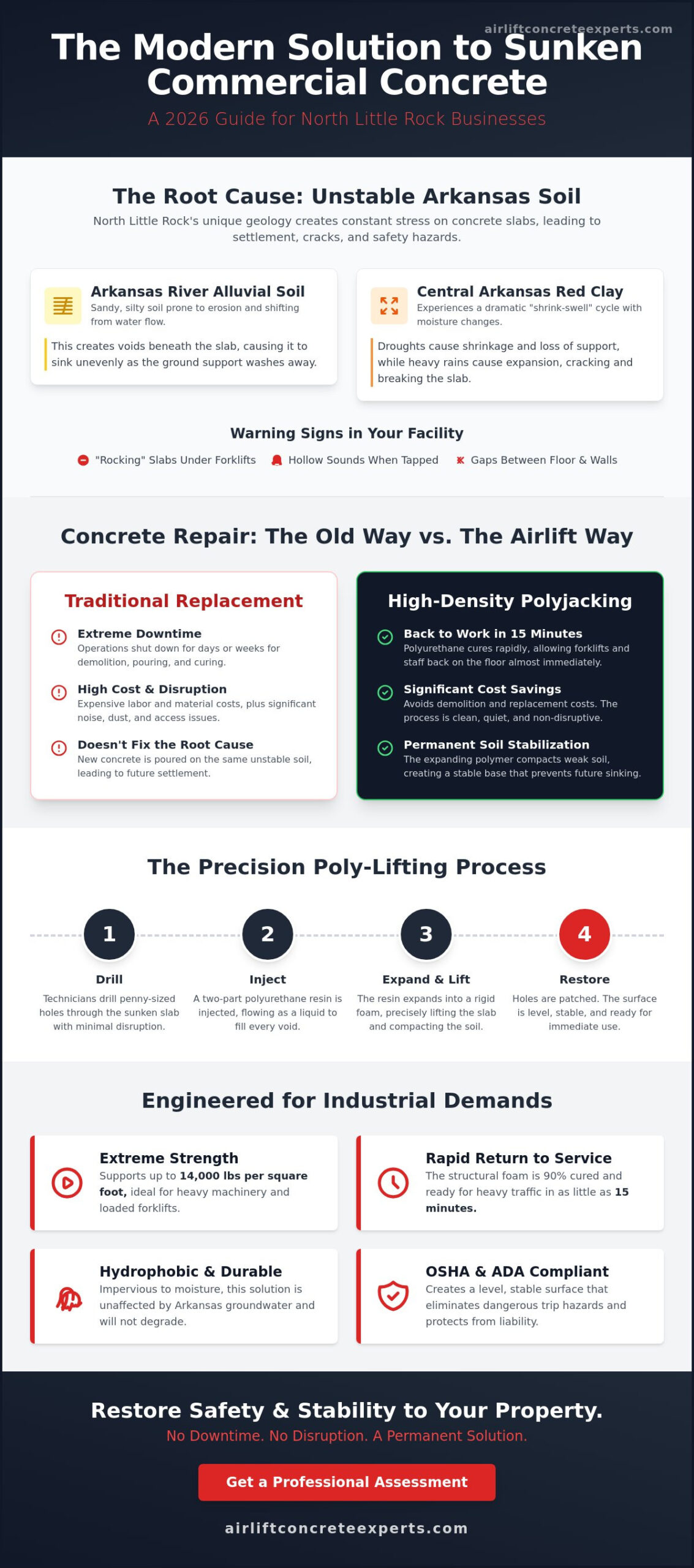 Commercial Concrete Raising in North Little Rock: The 2026 Business Guide