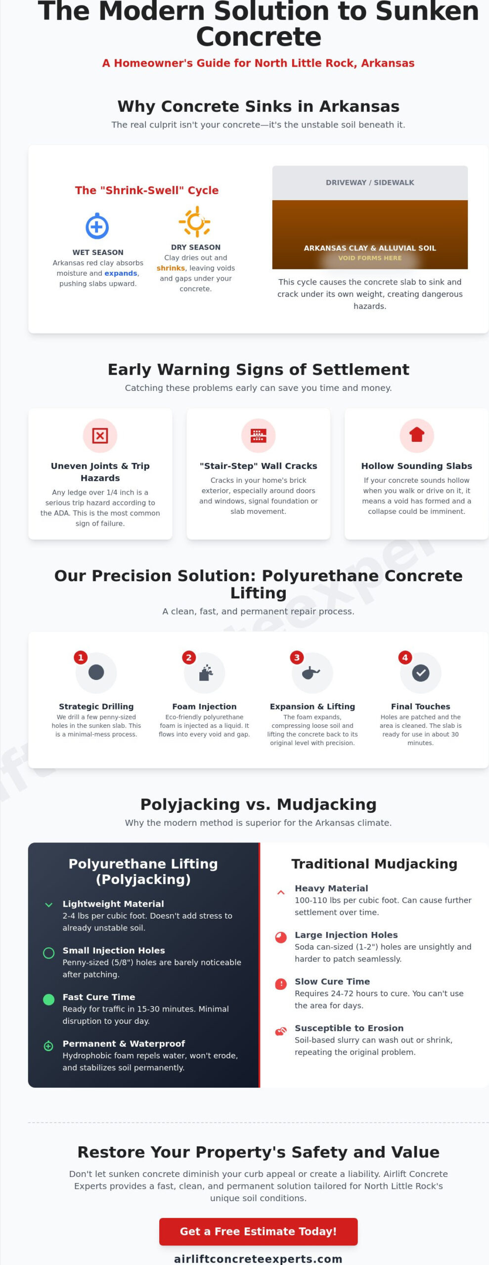 Expert Concrete Lifting Company in North Little Rock: Restore Your Property in 2026