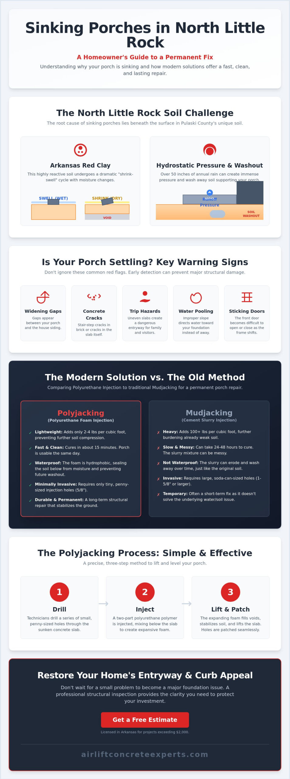 How to Fix a Sinking Porch in North Little Rock: The 2026 Guide to Permanent Repair