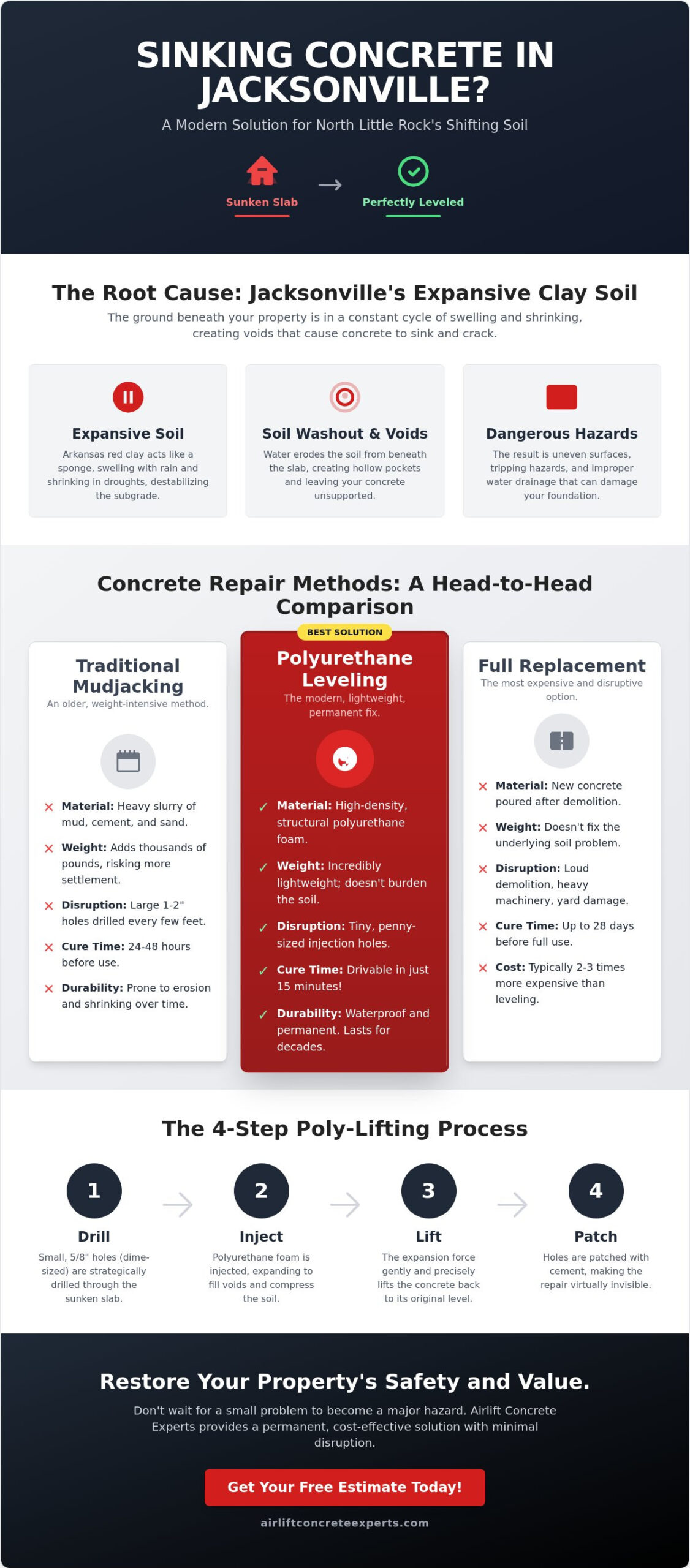 How to Raise a Sunken Concrete Slab in Jacksonville, AR: The 2026 Homeowner’s Guide