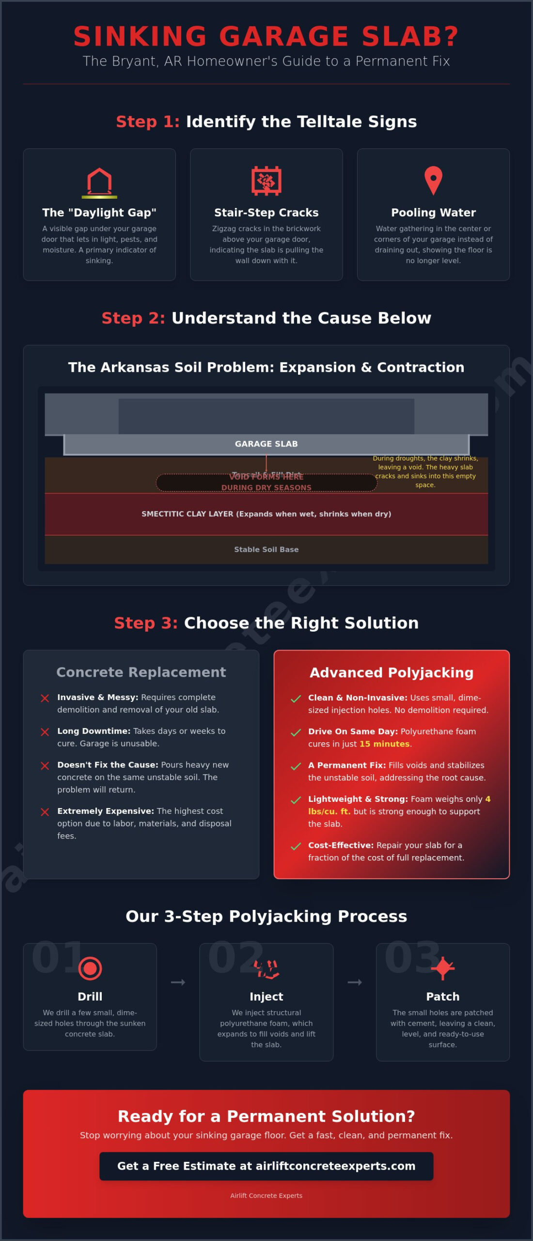 How to Repair a Sinking Garage Slab in Bryant, AR: The 2026 Pro Guide