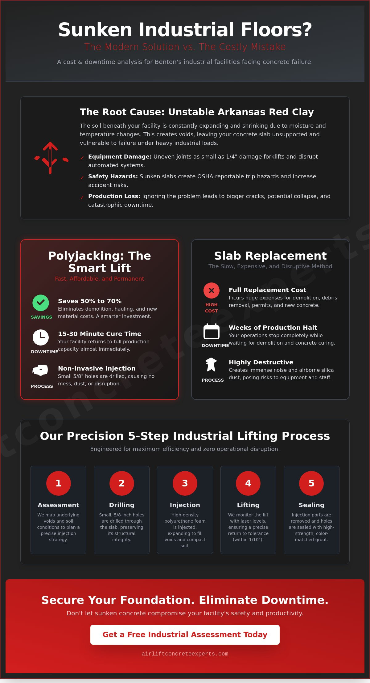 Industrial Concrete Lifting in Benton, AR: High-Load Solutions for 2026