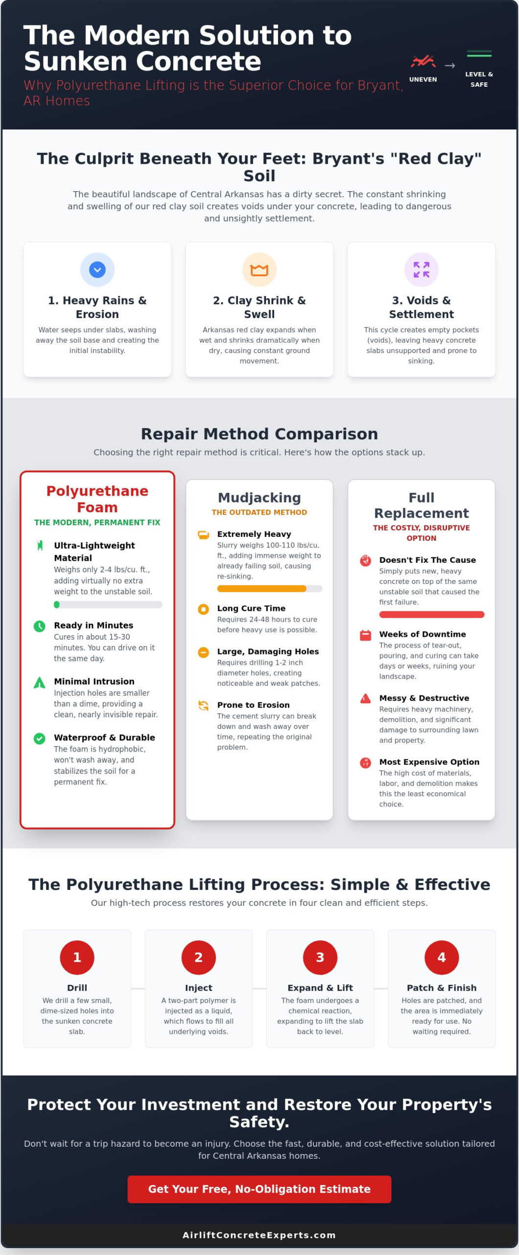 Polyurethane Concrete Raising in Bryant, AR: The 2026 Homeowner’s Guide