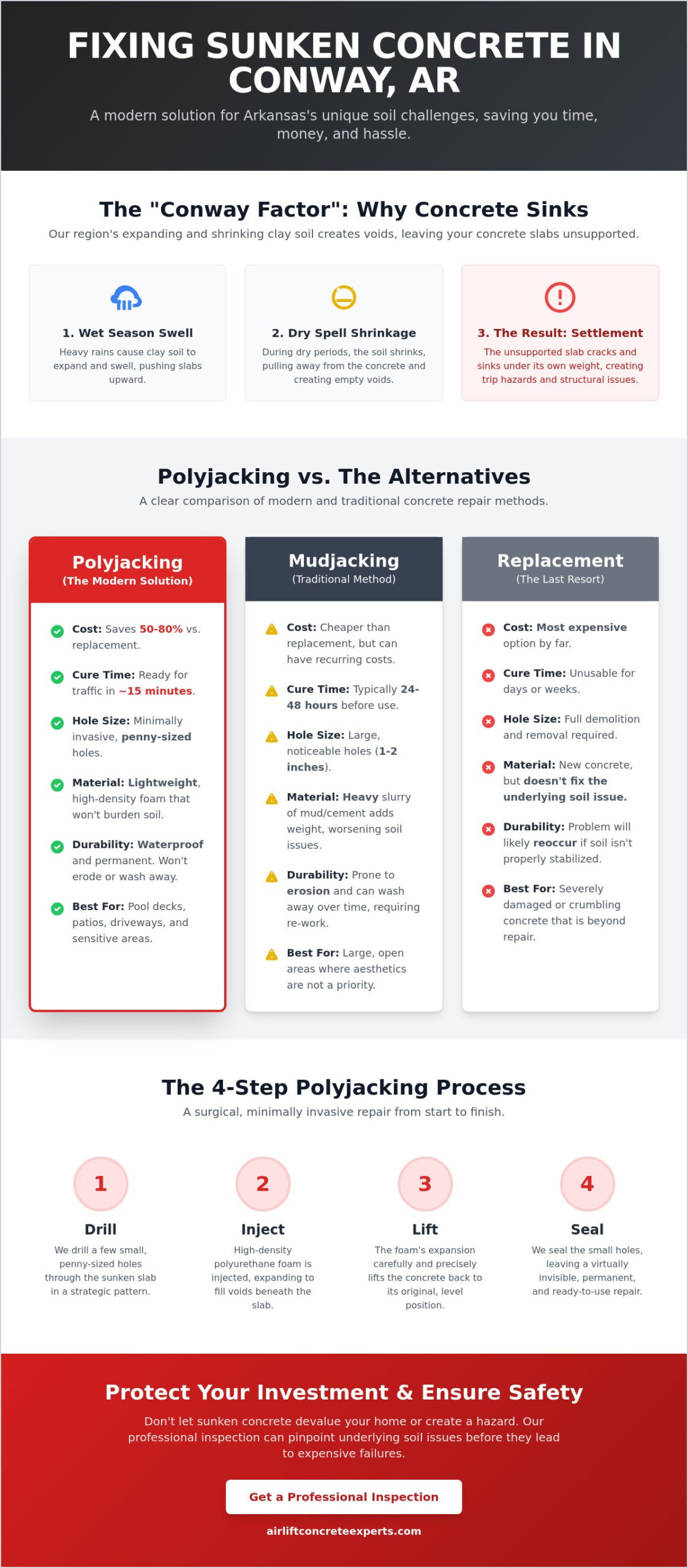 Professional Polyjacking Services in Conway, AR: The 2026 Guide to Concrete Leveling