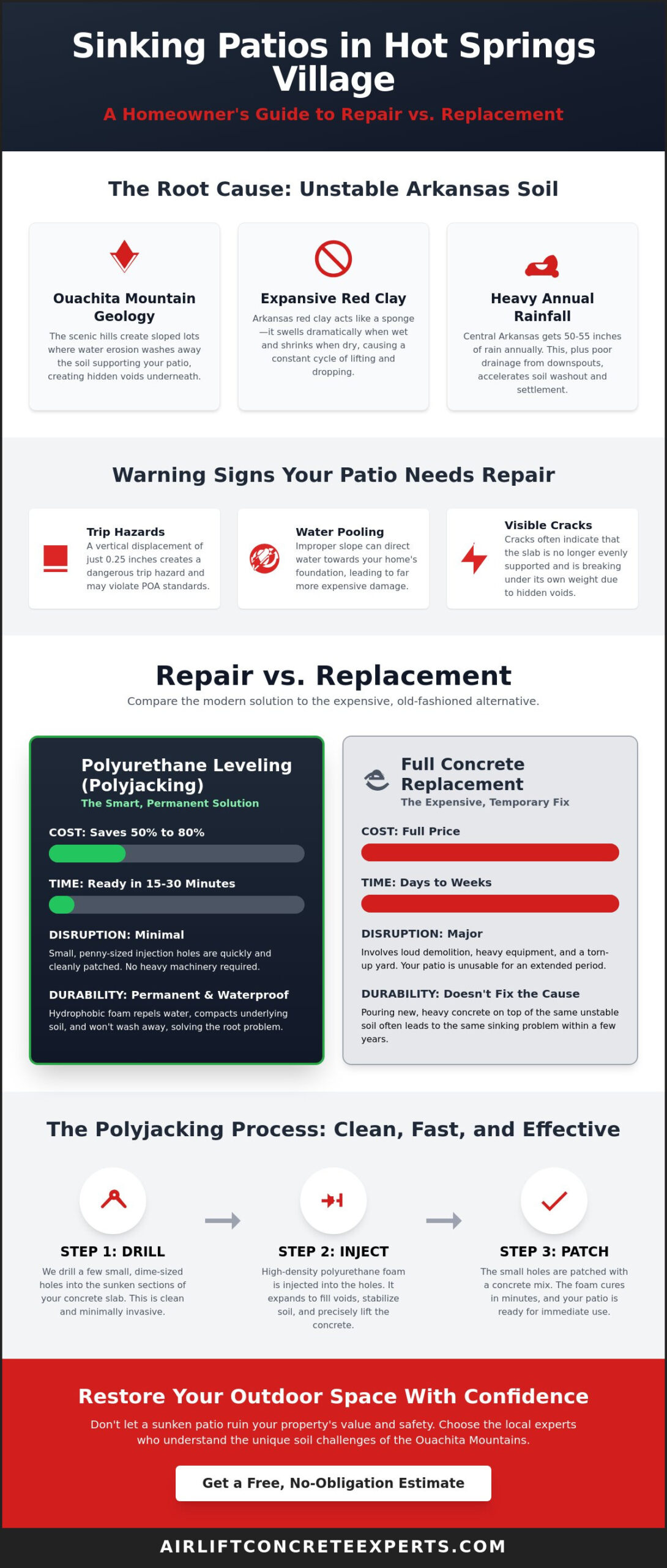 Sunken Patio Repair in Hot Springs Village: The 2026 Homeowner’s Guide
