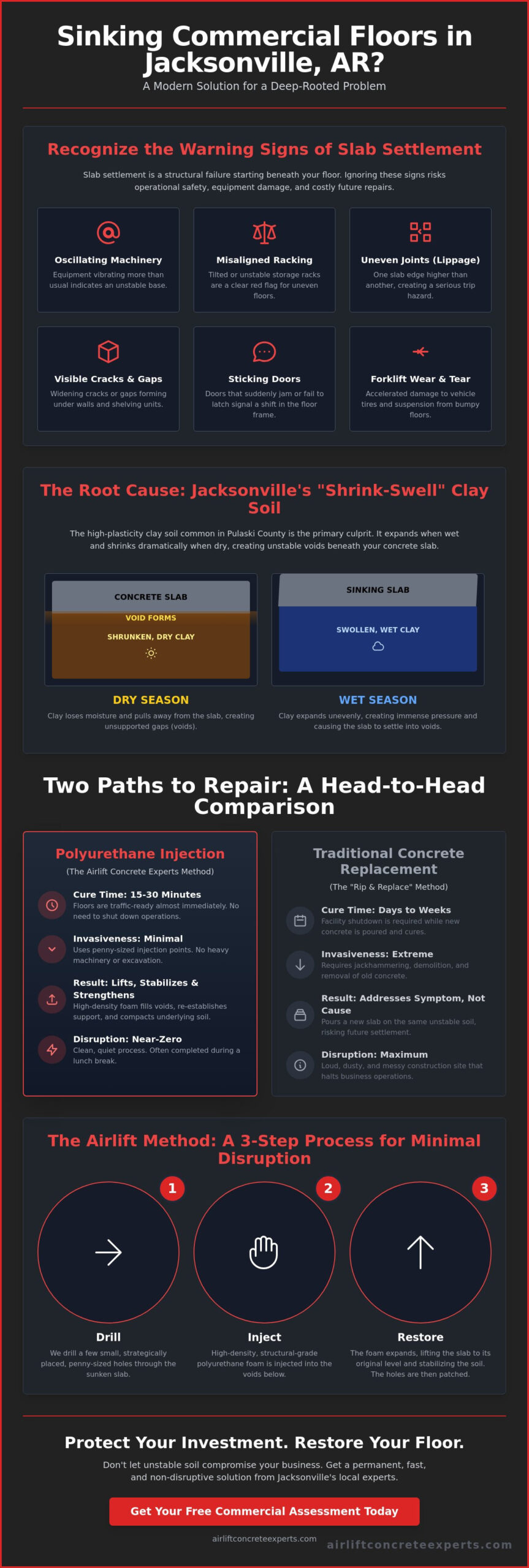 Commercial Concrete Floor Leveling in Jacksonville, AR: Structural Polyurethane Solutions