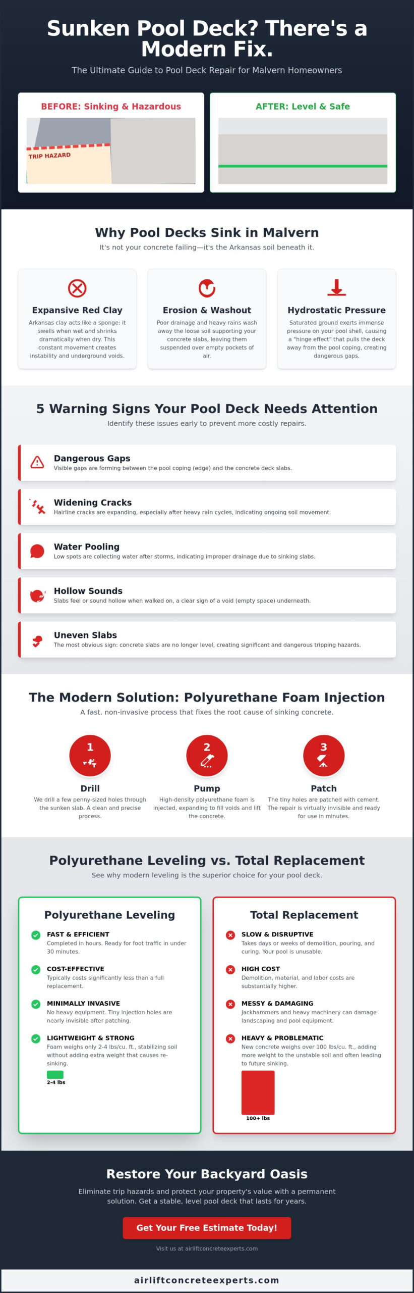 Pool Deck Repair in Malvern, AR: Expert Concrete Leveling & Restoration