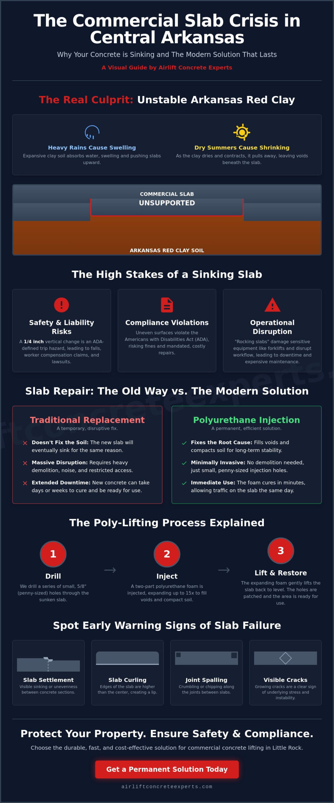 Commercial Concrete Repair in Little Rock: The 2026 Guide to Durable Slab Stabilization
