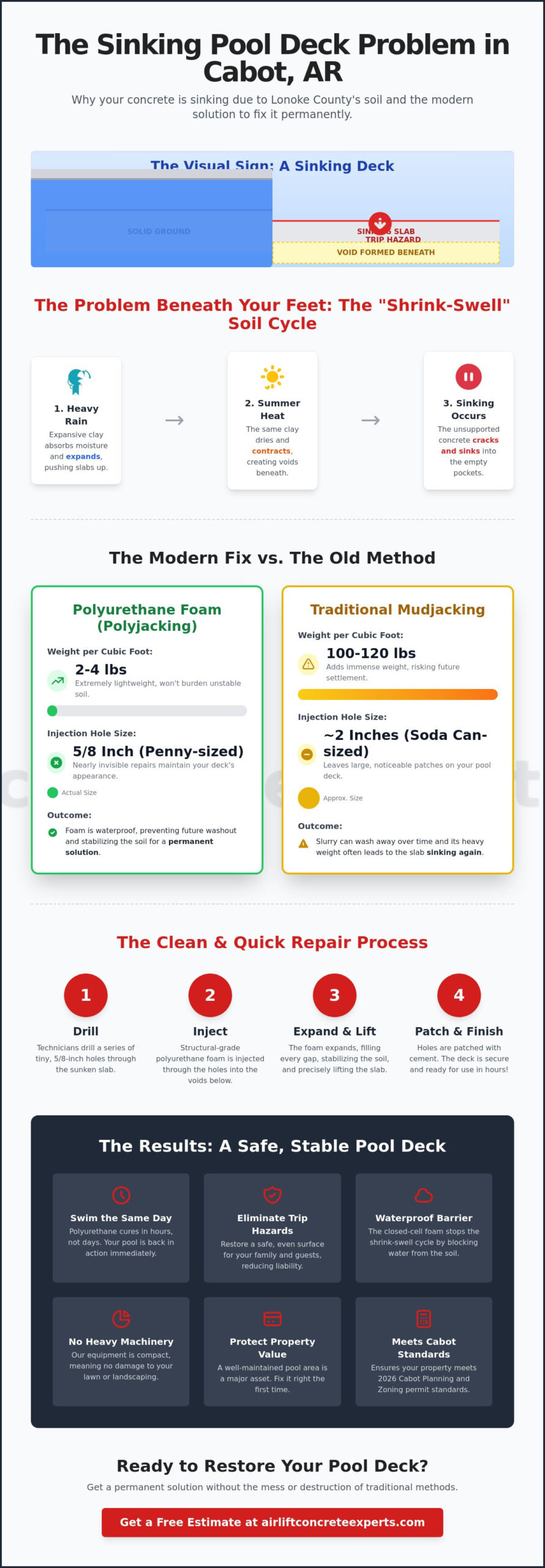 Pool Deck Repair in Cabot, AR: The 2026 Property Owner’s Guide